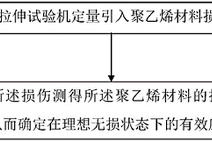 聚乙烯在理想無損狀態下有效應力的測試方法及系統