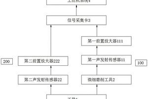 基于聲發射技術的微細磨削在線無損監測方法