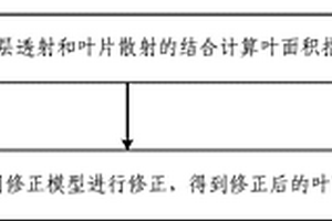 棉花葉面積指數快速無損測定方法