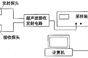 基于瑞利表面波的無損測壓方法及其裝置