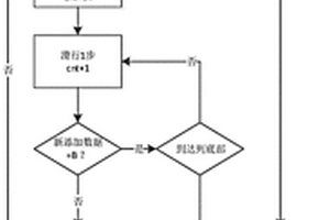 測試向量的無損壓縮和解壓縮方法