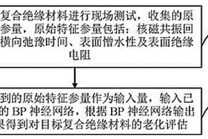 適用于現場開展的復合絕緣材料老化無損測量方法