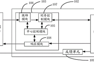 IP硬核無損測試結構及其實現方法