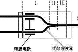 鈮酸鋰波導相位調制器多模截止波長的無損測定方法