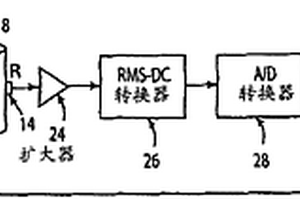 流體密度和粘度的無損測量