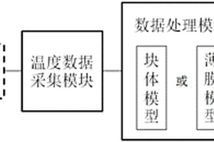 無損穩態導熱率測量方法