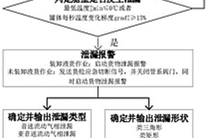 船用B型艙泄漏無損監測系統及方法