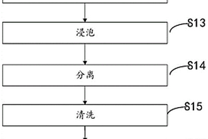 电子器件无损芯片分离及封装测试再利用方法