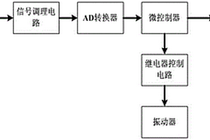 無損探傷動態測試系統