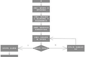 用于無砟軌道板裂縫的無損監測方法