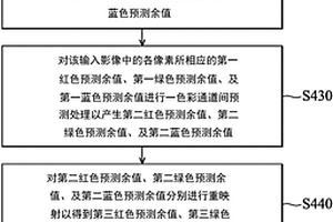 影像處理裝置及利用幀內預測的無損影像壓縮方法