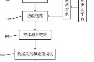 近距離無損探測的超寬帶太赫茲三維成像系統