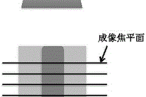 無損、快速TSV結構側壁形貌測量方法