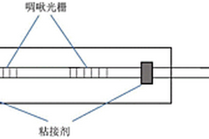 基于光纖光柵F-P腔磁場傳感器的漏磁無損探測器