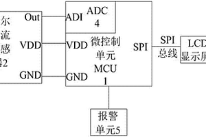 實現服務器電源電流無損免拆測量的系統
