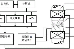 基于嵌入線圈雙積分法的磁瓦無損測量系統與方法