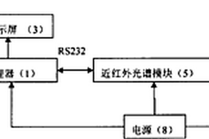 基于近紅外光譜的手持式土壤養分無損測量裝置