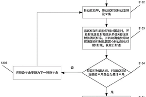 短波長特征X射線內部殘余應力無損測試方法
