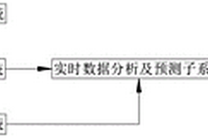 混凝土等效齡期實時無損監測系統