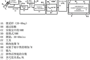 對彈性體電纜絕緣護套進行無損測試的方法，裝置和程序