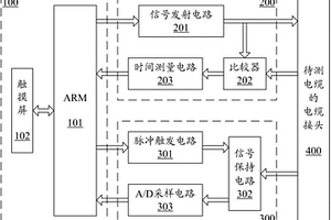 基于時域反射法的飛機、艦艇電纜故障無損定位測試儀