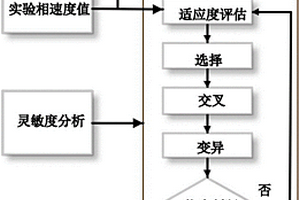 復合材料剛度系數的無損測量方法
