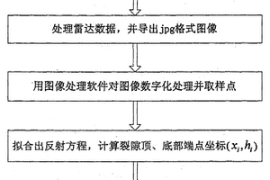膠結充填體頂板裂隙狀態無損探測方法