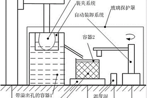 復雜輪廓物體三維無損測量方法及裝置