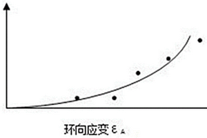 輸送管內混凝土輸送壓力的無損測量方法