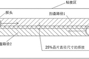 風電葉片前緣粘接區的無損檢測方法