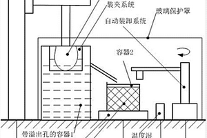 復雜輪廓物體三維無損測量裝置