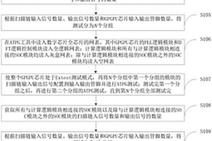 GPGPU芯片無損Extest Mode測試方法