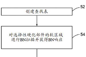 使用巴氏噪聲的無損殘余應力測量方法及此類方法的使用