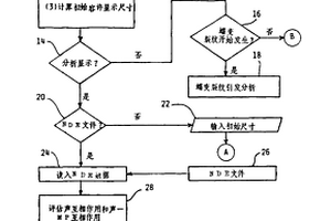 透平轉子無損檢查受力后剩余及壽命評估