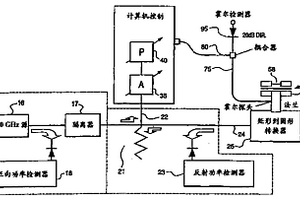 用于片狀材料的無損測量和繪制分布圖的方法和裝置