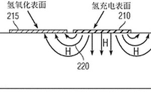 用于無損測量氫擴散率的設備和方法