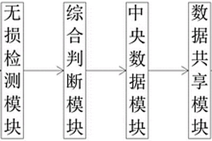 基于無損檢測的市政橋梁鋼箱梁施工用維護方法