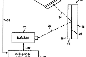 用于無損測定絕緣涂層的方法和裝置
