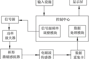 珍珠類型與珠層厚度的無損識別裝置和無損識別方法