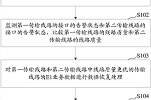 PTN網絡的無損切換方法、裝置及無損切換PTN系統
