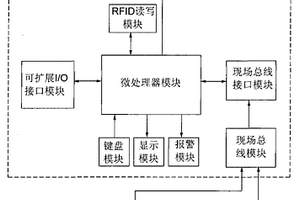 無損探傷設備控制器