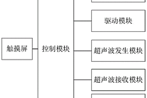 彈簧無損探傷系統及其工作方法