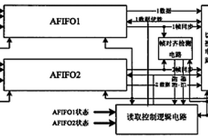 全數字化無損傷切換裝置及方法