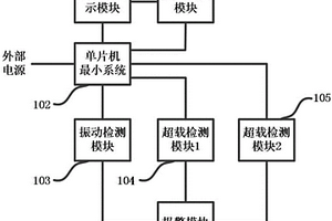 山地數字化無損小車的智能控制系統
