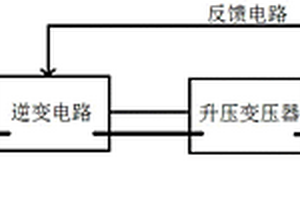 管道焊縫無損探傷系統的使用方法