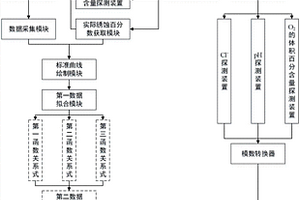 地下混凝土結構鋼銹蝕無損診斷裝置