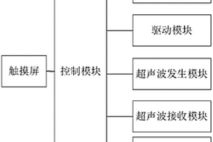 彈簧無損探傷系統