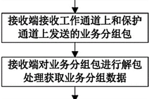 分組傳送網無損傷保護倒換方法及系統