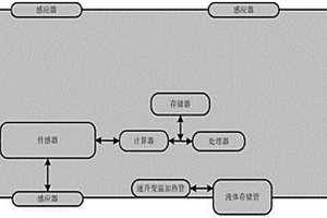 酒精無損自動識別系統