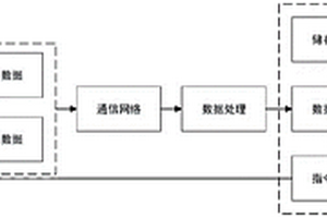 爬壁檢測機器人的壁面無損檢測系統及檢測方法